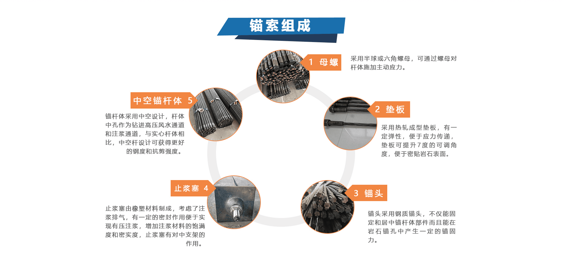 锚索 缩略图 2