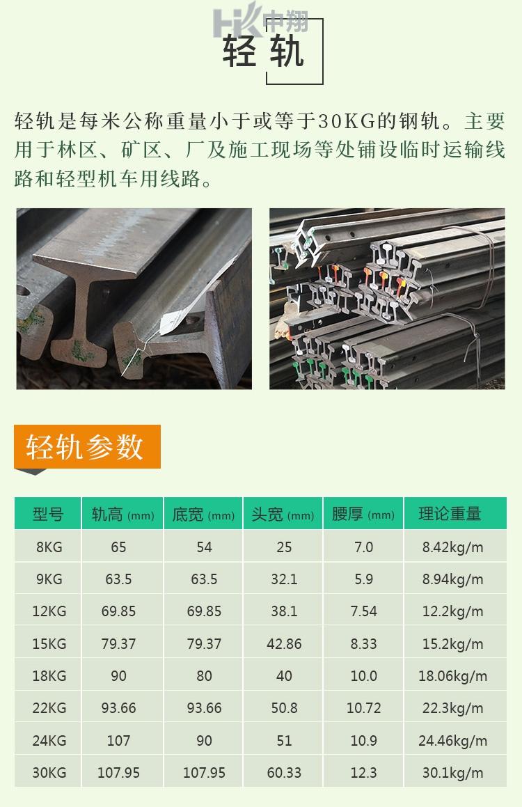 钢轨产品 缩略图 6