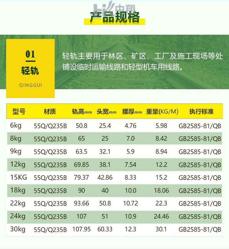各种型号钢轨 缩略图 9