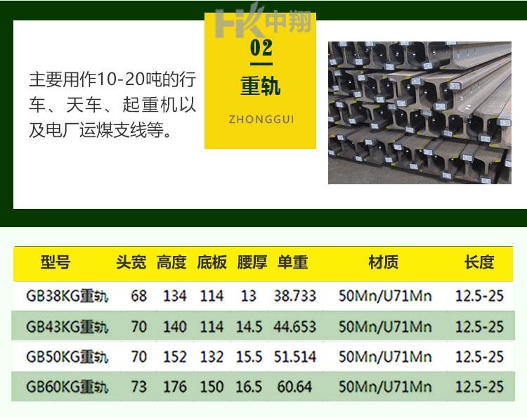 各种型号钢轨 缩略图 4